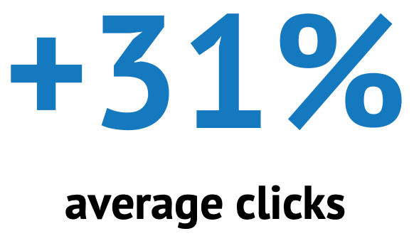 thirty one percent increase in average clicks