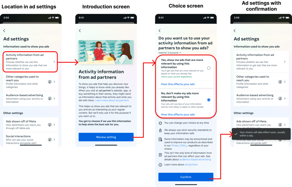 A diagram showing the overall user flow: the setting location in ad settings, then the setting's intro screen, then the setting's choice screen, and then the ad settings screen again with a confirmation at the bottom.