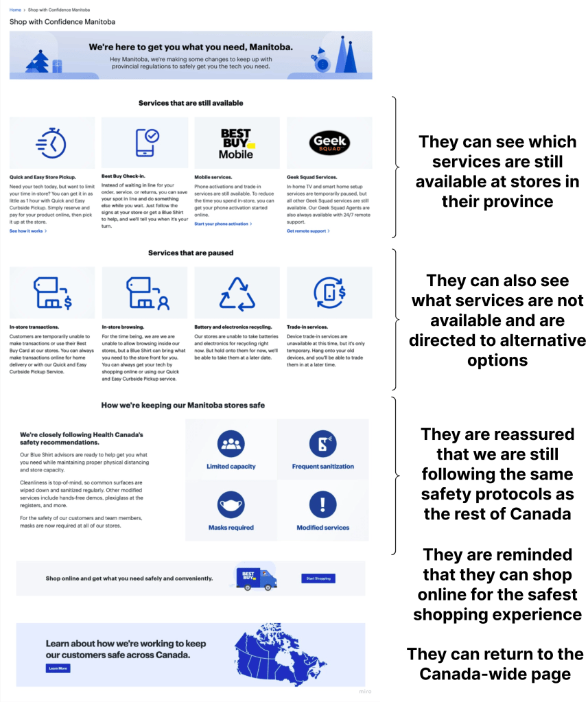 The Manitoba Shop with Confidence page