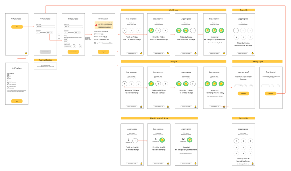 image of an app wireframe